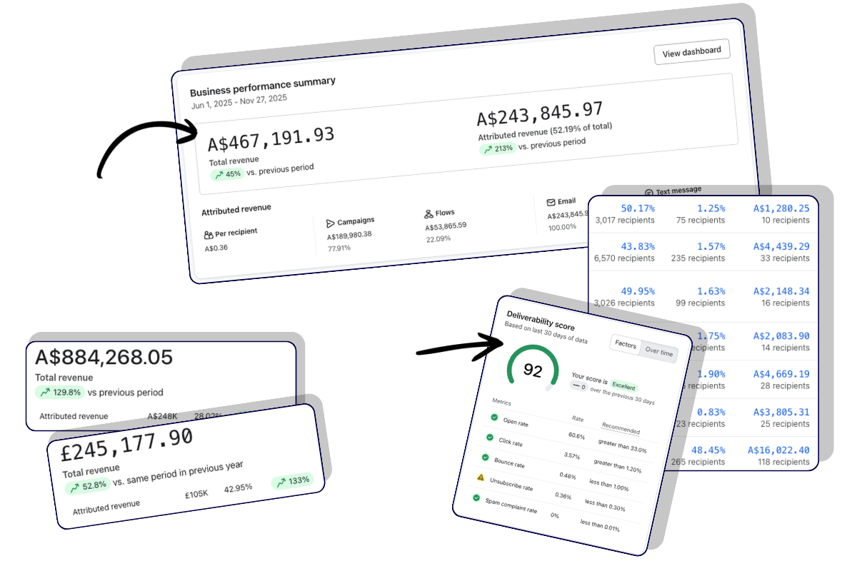 Email results from Klaviyo