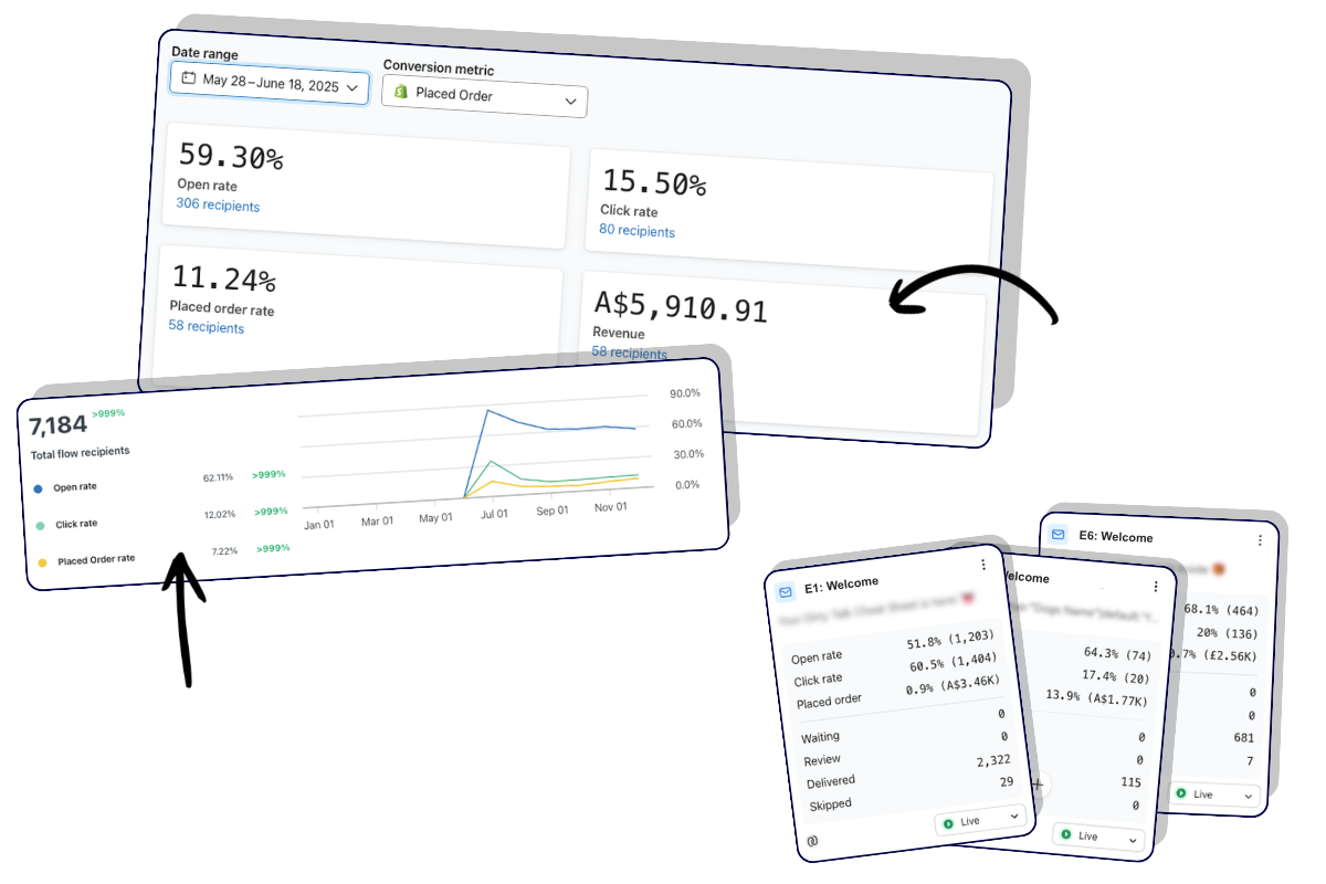 Email results from Klaviyo
