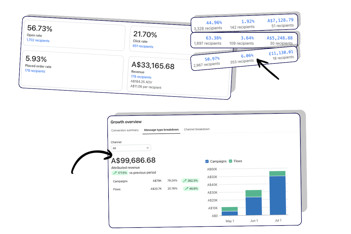 Email results from Klaviyo