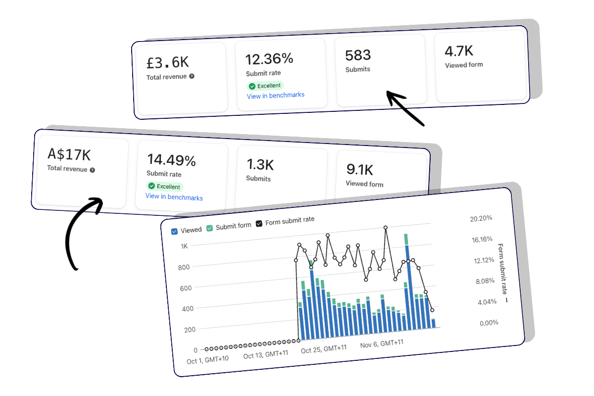 Email results from Klaviyo